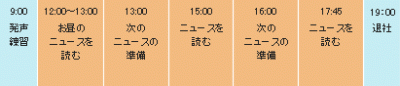 琉球放送株式会社　ＲＢＣ 片野　達朗