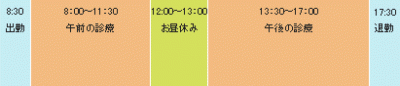 社会医療法人敬愛会　ちばなクリニック 平良　亜貴子